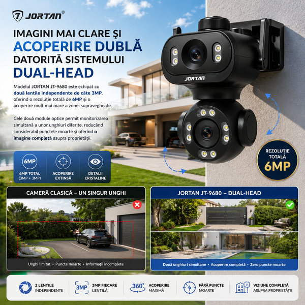 Camere Supraveghere Dual-Head PTZ